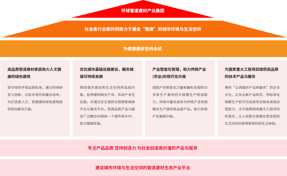 888集团集团品牌大梦想