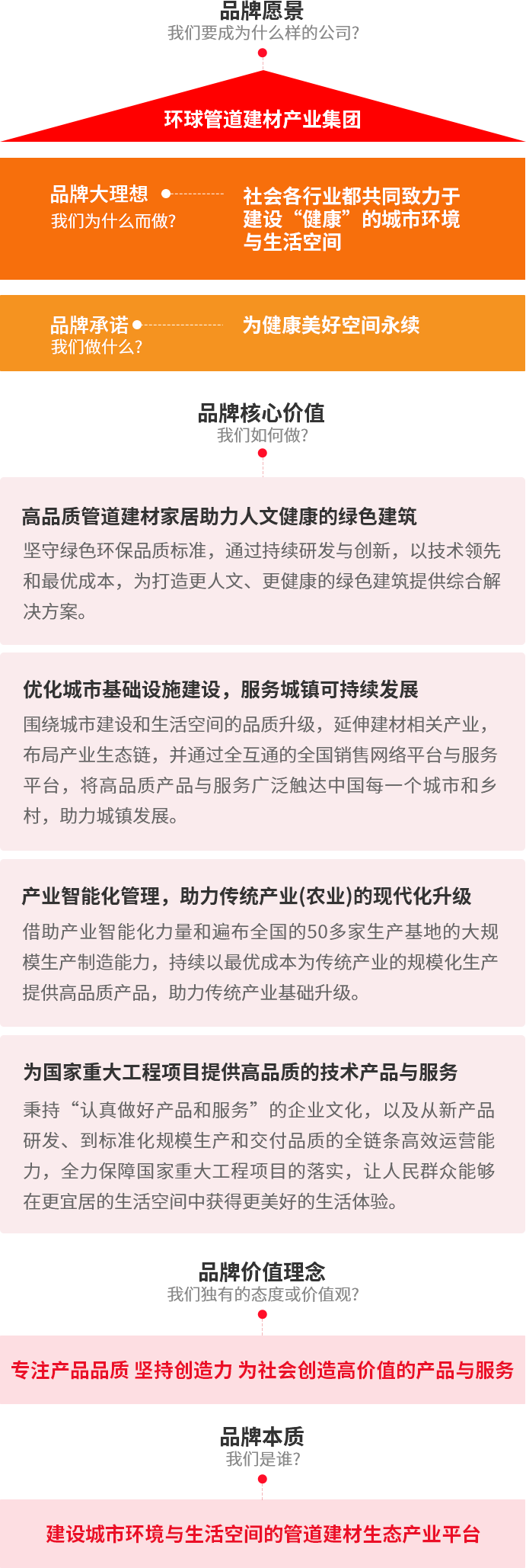 888集团集团品牌大梦想