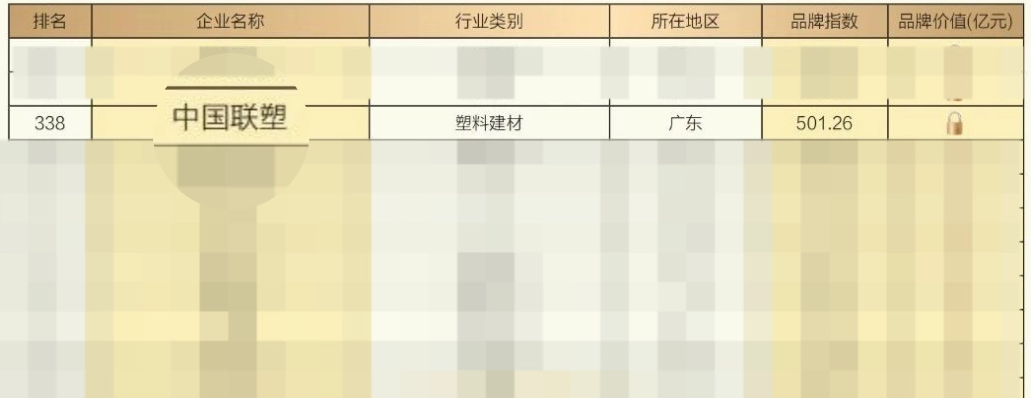 中国888集团入选“2025中国上市公司品牌500强”，品牌价值稳步提升
